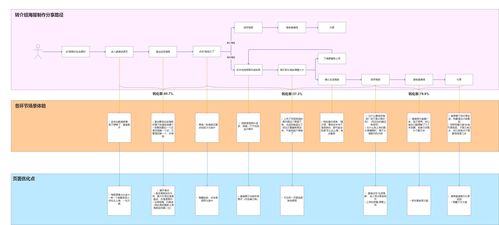 初級(jí)產(chǎn)品的系統(tǒng)化思考 以信息系統(tǒng)集成服務(wù)為例的心得體會(huì)