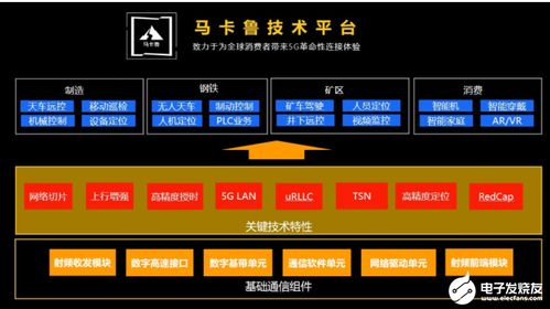 展銳發(fā)布生態(tài)技術(shù)圖譜，以三大底座技術(shù)為基石，賦能信息系統(tǒng)集成服務(wù)創(chuàng)新